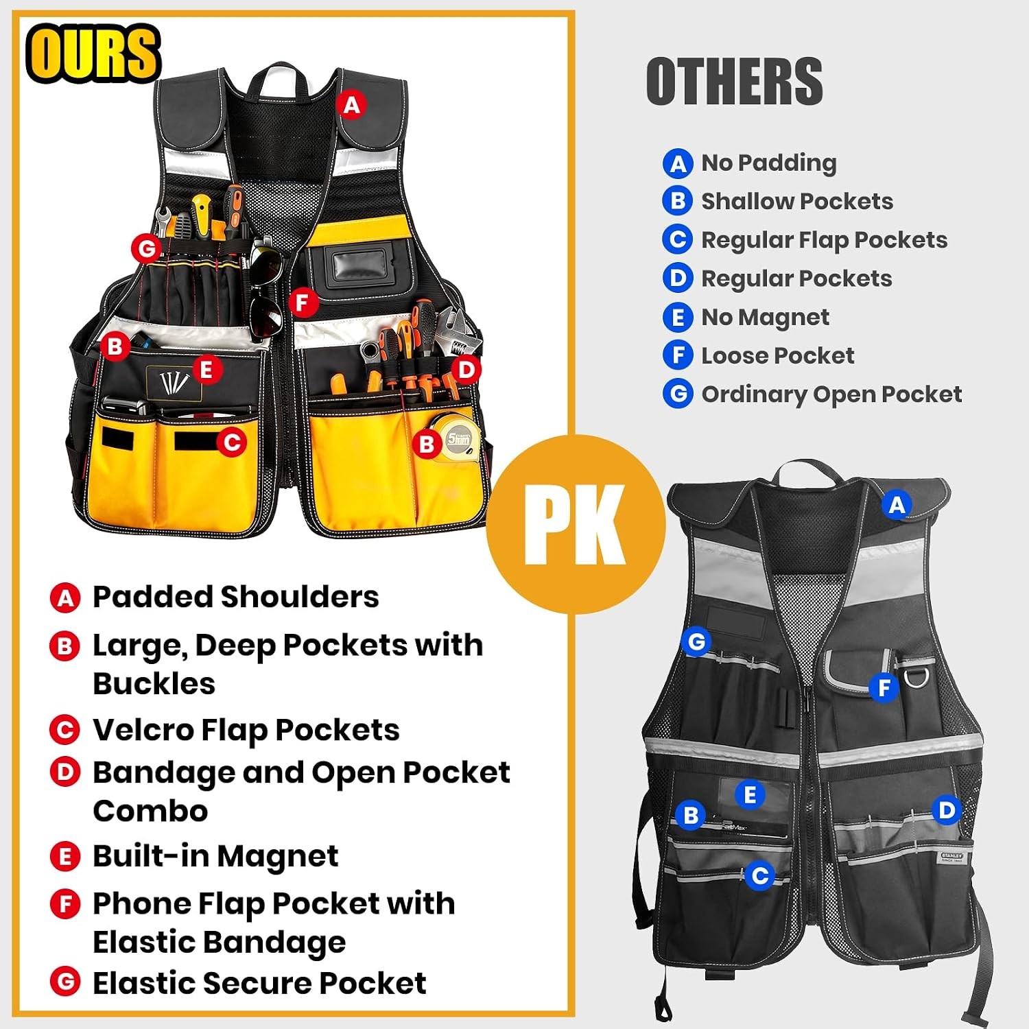 Electrician Tool Vest for Men Molded Drill Holster Yellow