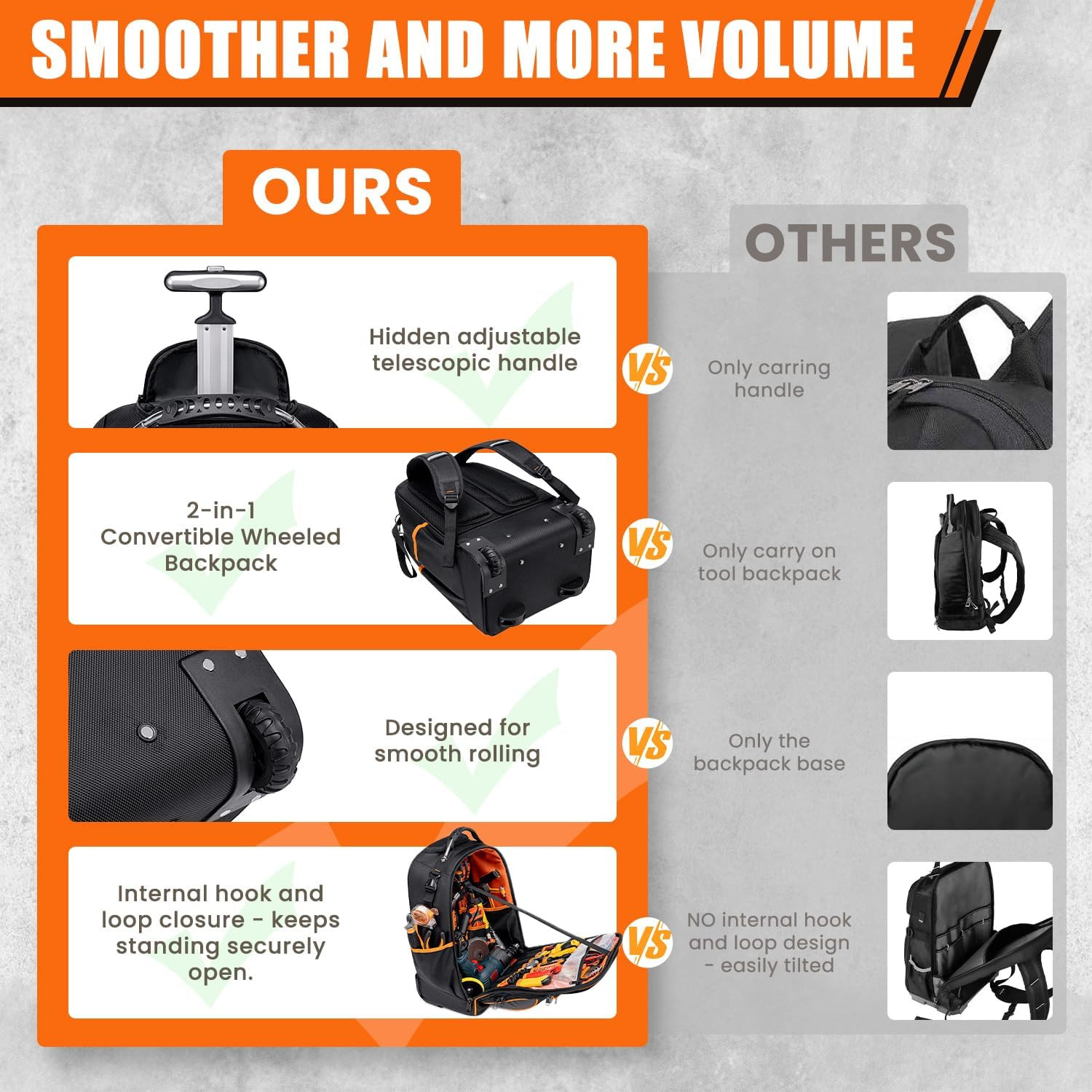 Ultimate 2-in-1 Rolling Tool Backpack with 63 Pockets for Pros
