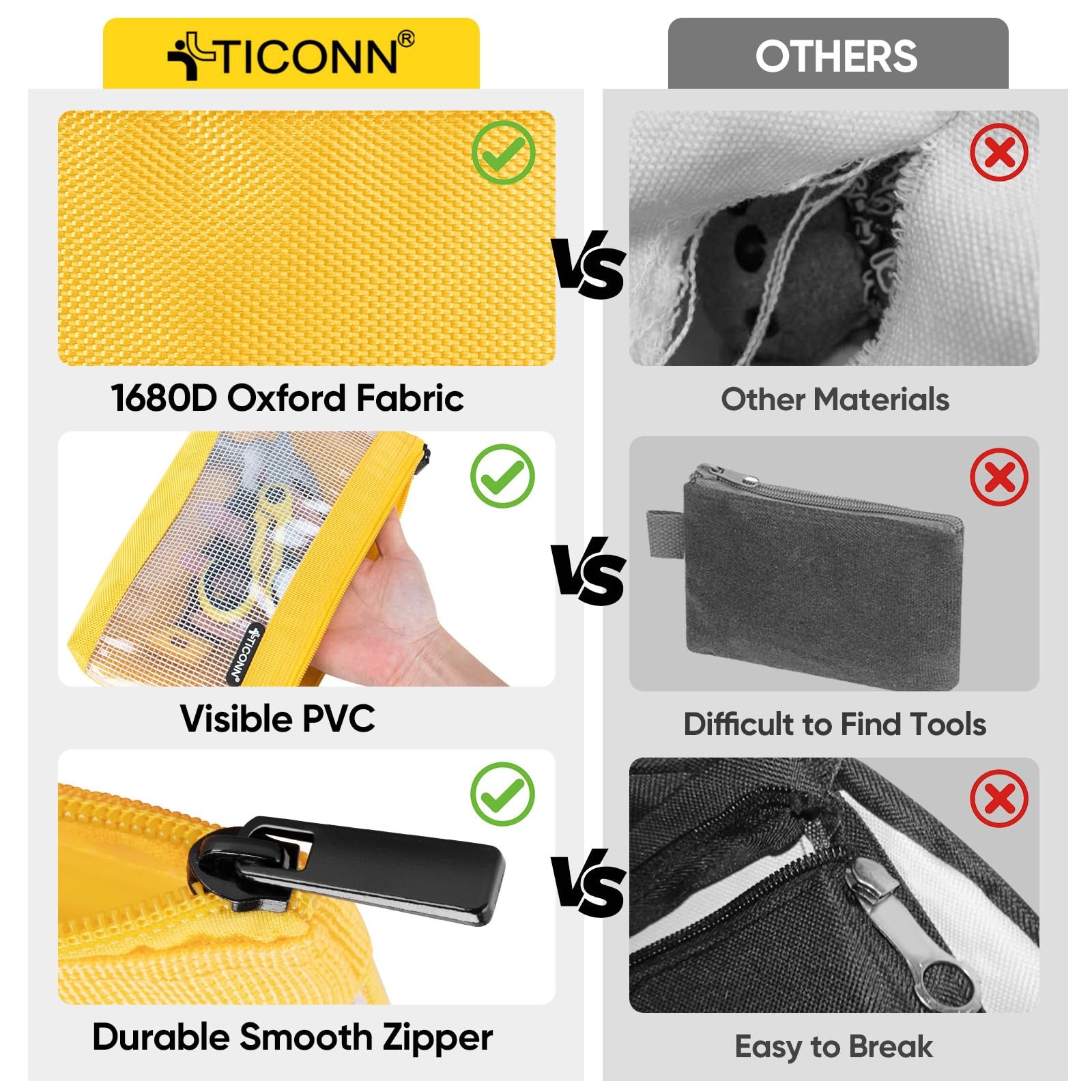 TICONN Tool Pouch, 1680D Oxford Small Tool Bag, Tool Pouches with Zipper, Clear