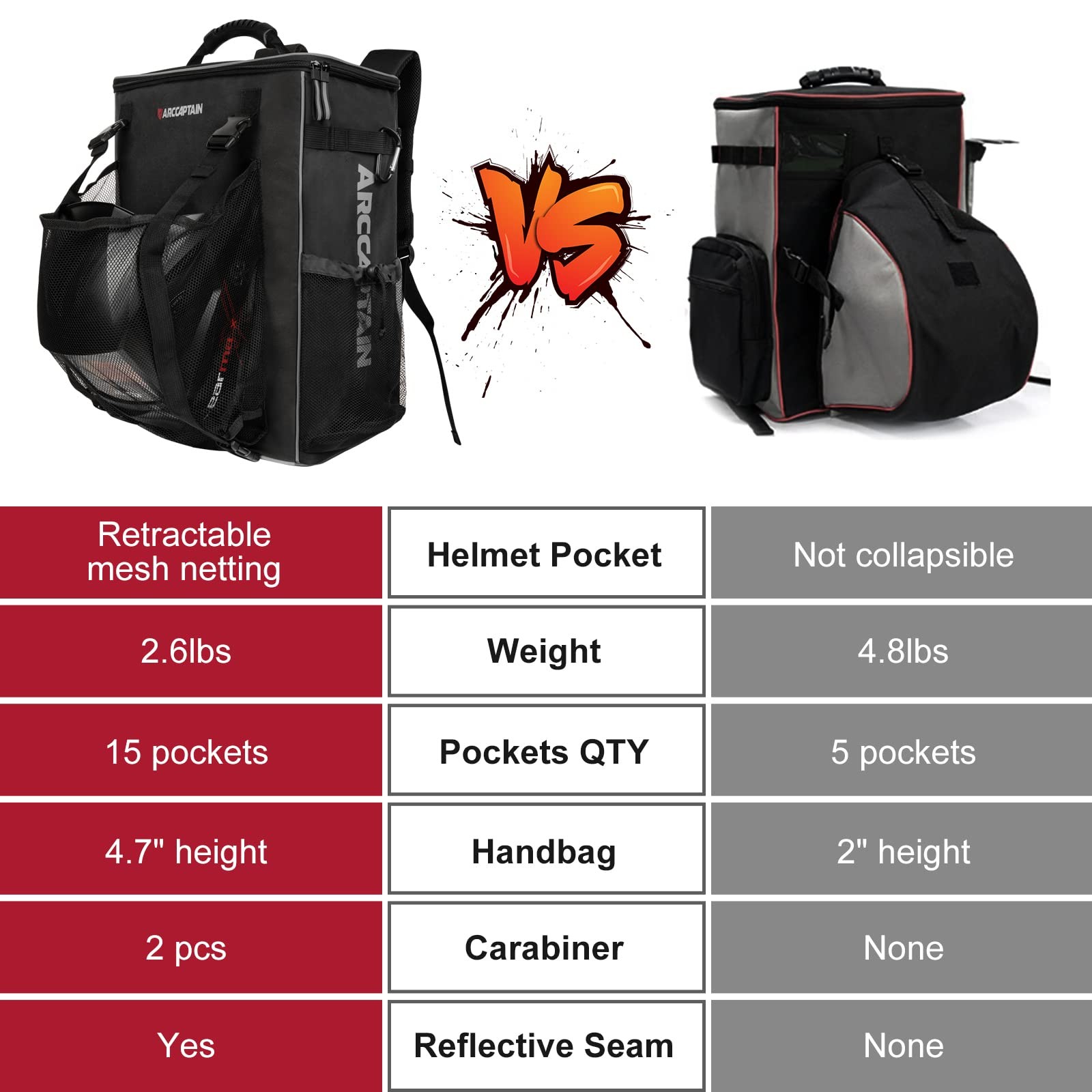 Arccaptain Welding Tools Backpack Large Capacity Tactical Welding Helmet Tool