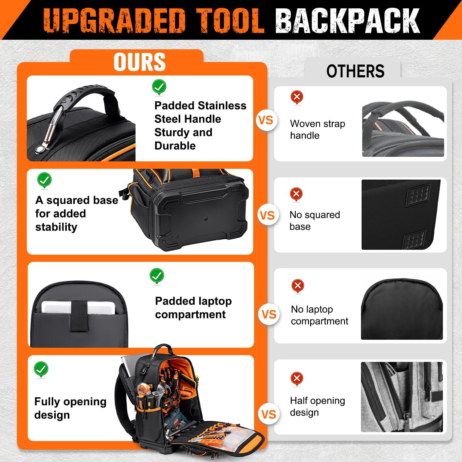 Heavy Duty 73 Pocket Tool Backpack with Laptop Compartment – Waterproof & Durabl