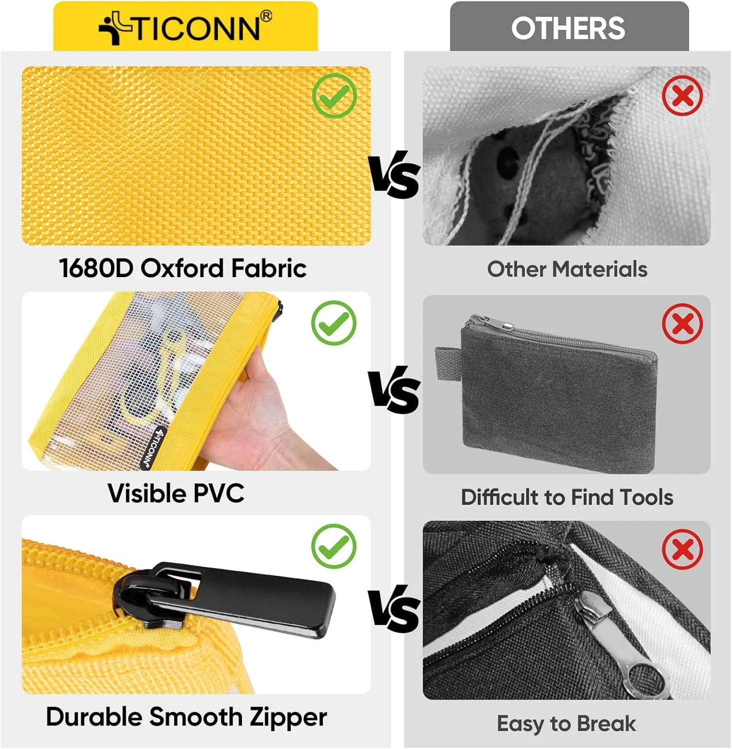TICONN Tool Pouch, 1680D Oxford Small Tool Bag, Tool Pouches with Zipper, Clear