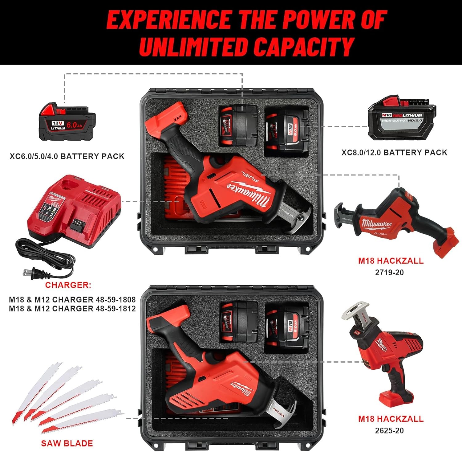 Milwaukee M18 Fuel Hackzall Saw 2719-20/2625-20 Case & Battery Charger Bag