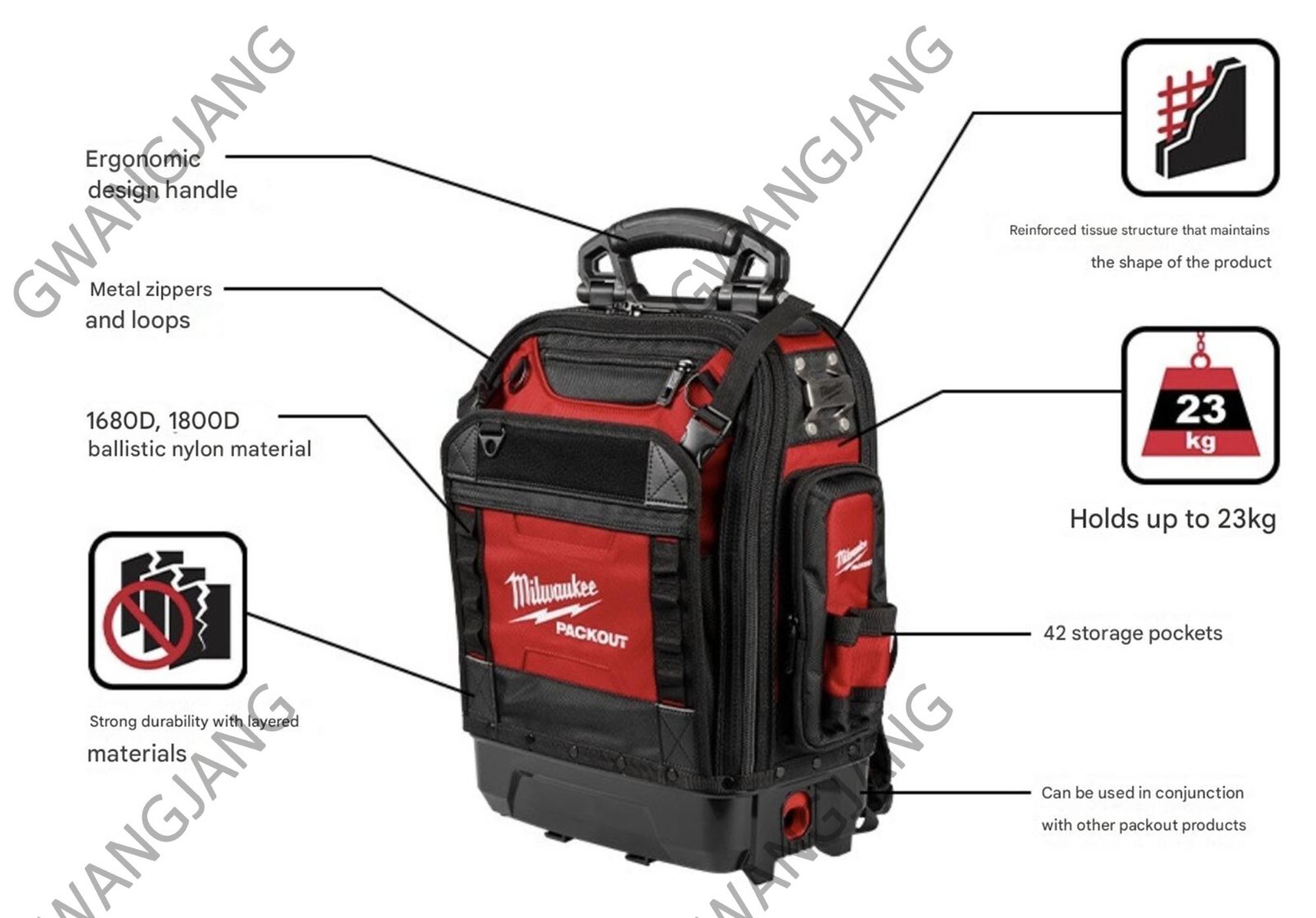 Milwaukee 48-22-8303 Packout Structured Backpack DIY Work Durable Original