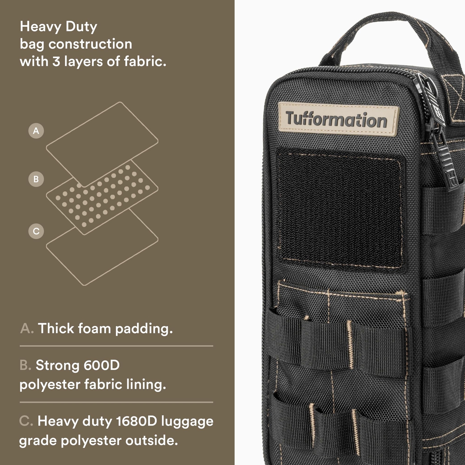 Heavy Duty Small Tool Bag Pouch Portable Utility Organizer Case With Zipper Hand
