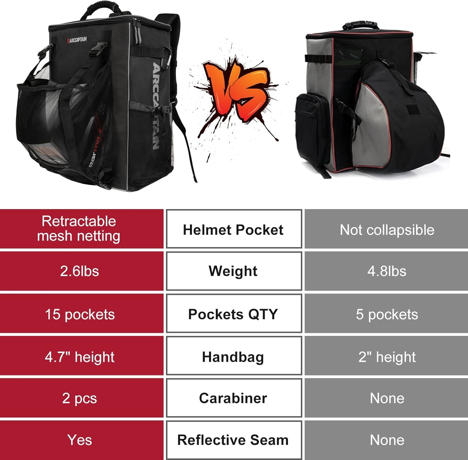ARCCAPTAIN Welding Tools Backpack Large Capacity Tactical Welding Tool Bag Black